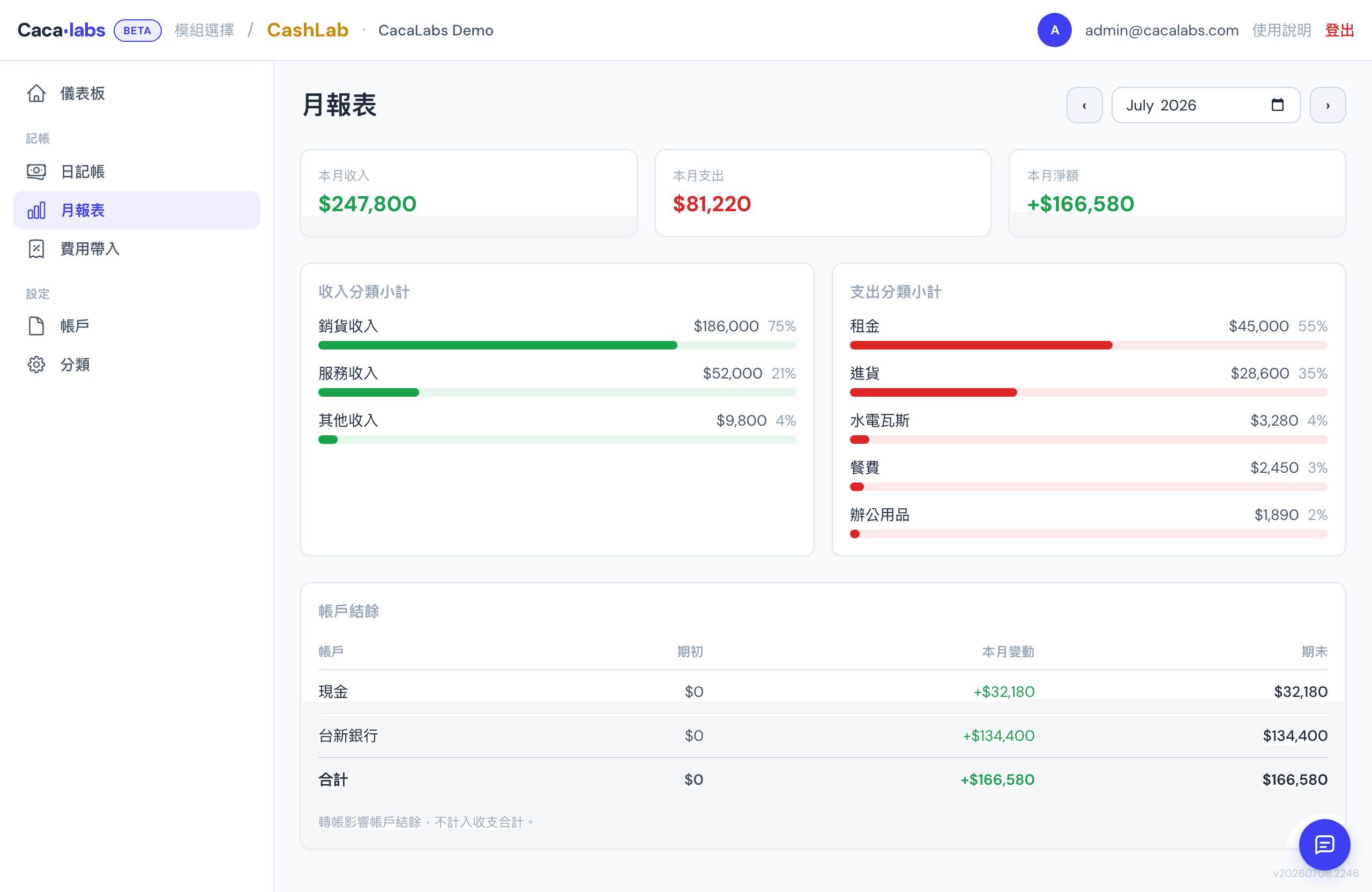 CashLab 月報表實際畫面：本月收支淨額、分類佔比與帳戶結餘