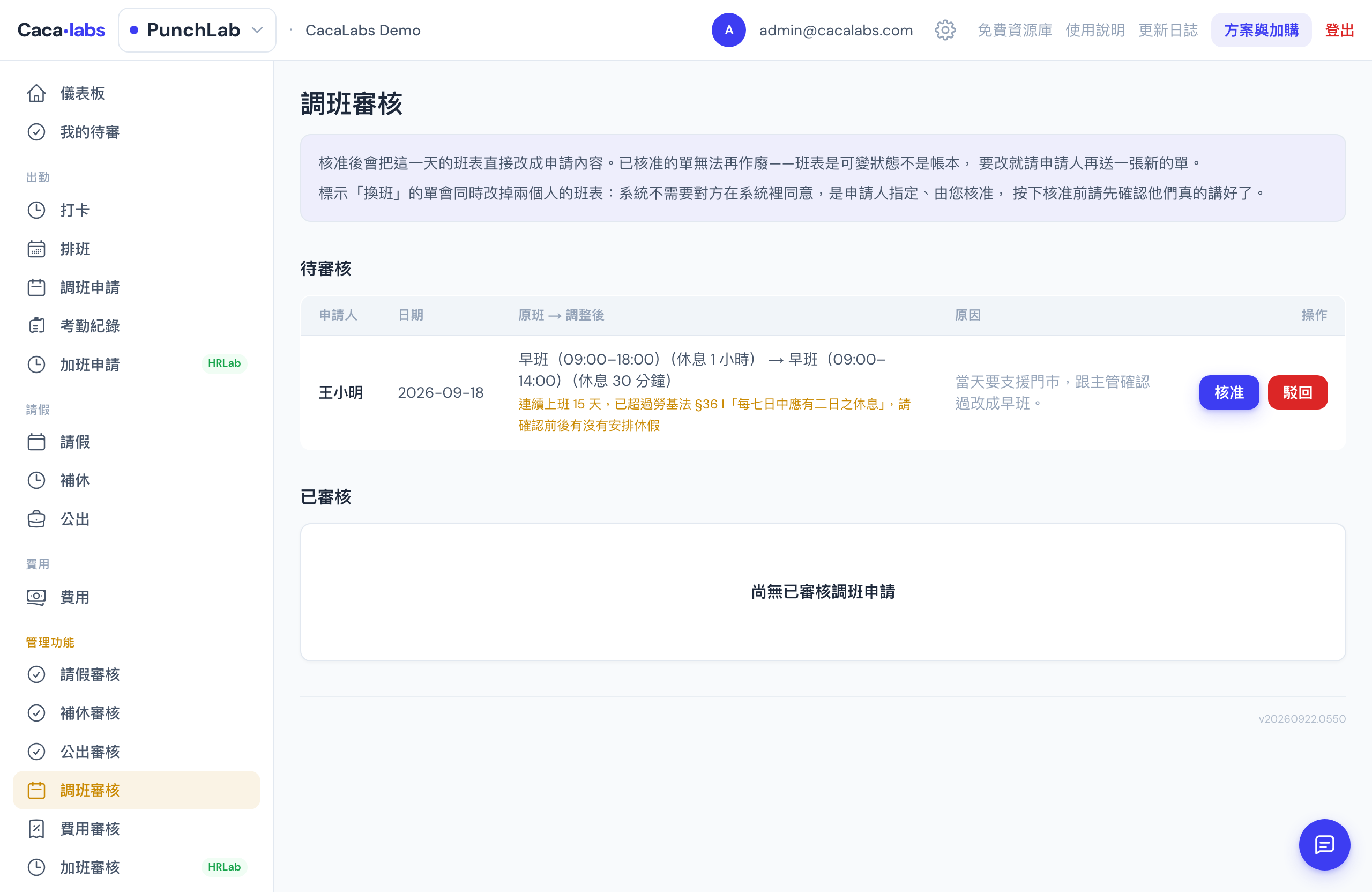 調班審核頁：待審核區是一張表，一列一張單，欄位依序是申請人、日期、「原班 → 調整後」（連休息時間一起顯示）、原因與核准／駁回兩顆按鈕；「原班 → 調整後」底下用橘字列出法規提示，例如「連續上班 15 天，已超過勞基法 §36 I」